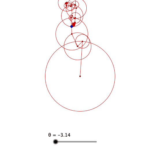 Epicycloïde du nombre pi